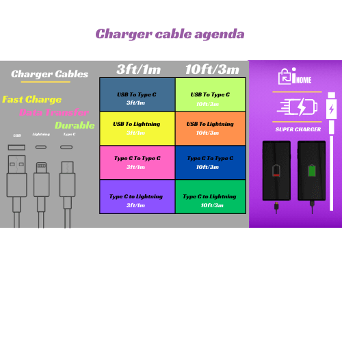 120 Piece Charging Station Display